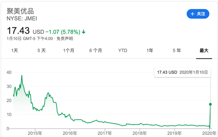 市值蒸发94%，聚美优品要退市了，陈欧怎么把一手好牌打烂？