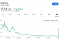 市值蒸发94%，聚美优品要退市了，陈欧怎么把一手好牌打烂？
