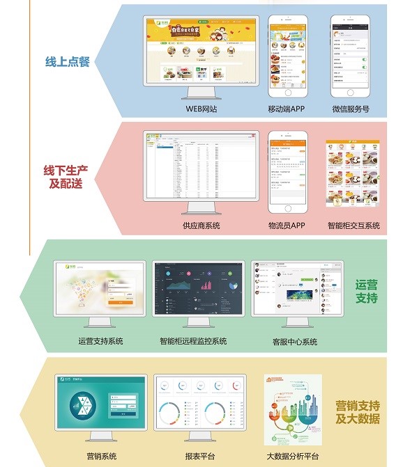 36氪首发 | 用SaaS打通智能售卖产业链，「京品高科」获鼎信长城千万元级Pre-A轮融资