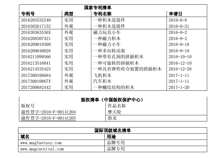 瞄准STEM玩具市场，混磁积木想靠多专利商标卡位新兴积木市场