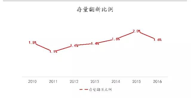 家装行业报告：从分散到集聚的艰难跨越