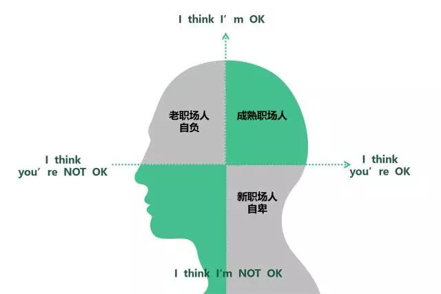 前奥美公关资深顾问：我不看名人传记，那不是正常的人生