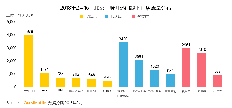春节用户洞察报告：他们在北京西站、白云机场、王府井商圈、万达影院干了啥？
