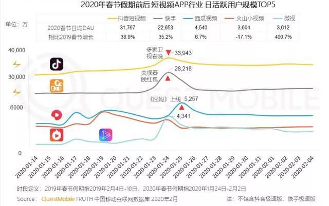 疫情之下，六大行业逆势破局