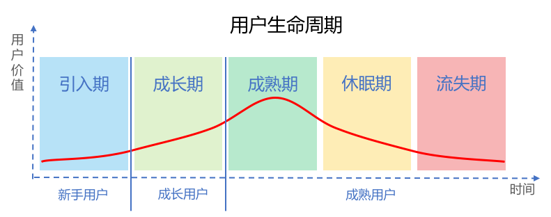 一文详解互金用户生命周期管理的完整方法论