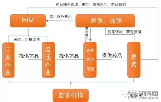 从微软、亚马逊等进入医药零售行业管窥美国医药产业变化，并购整合、跨界融合时机已到