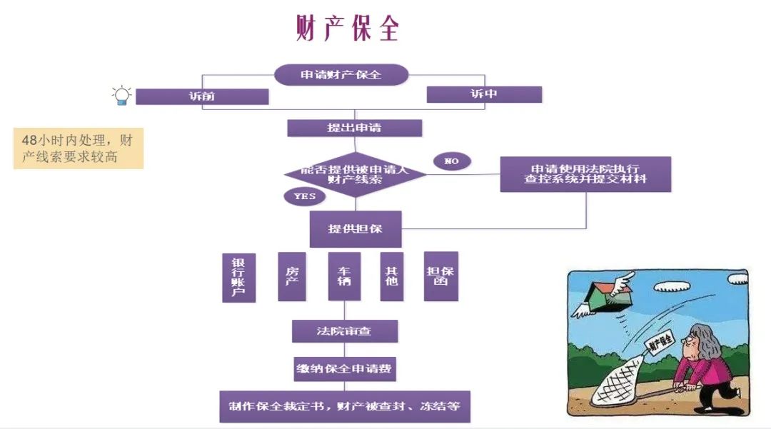 企业贷款催收艰难，“定心丸”是什么？