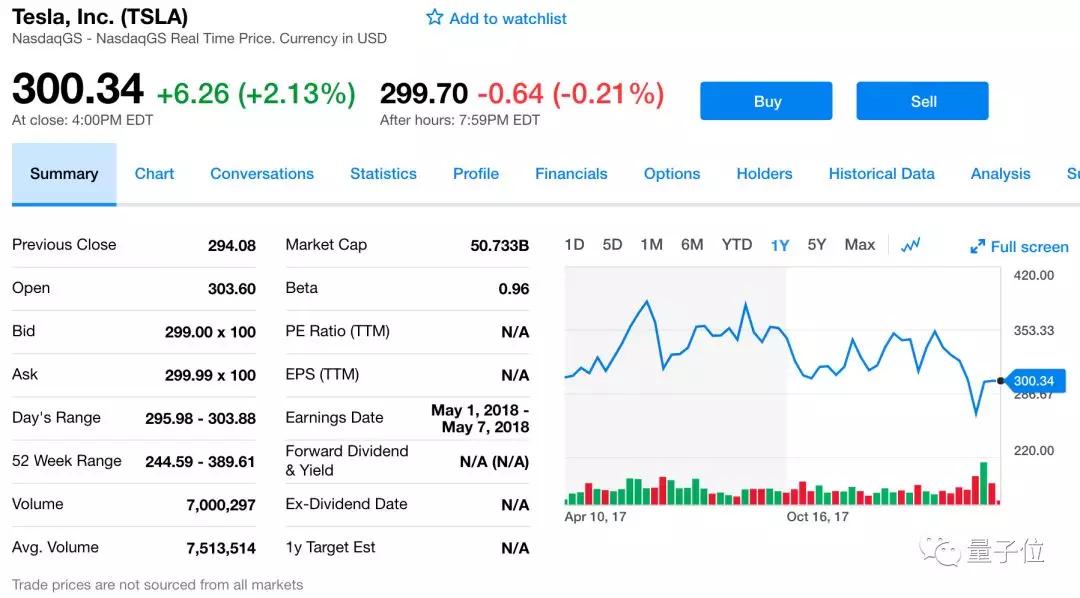 马斯克自曝特斯拉渣产能原因：我错了，过分信任自动化机器人