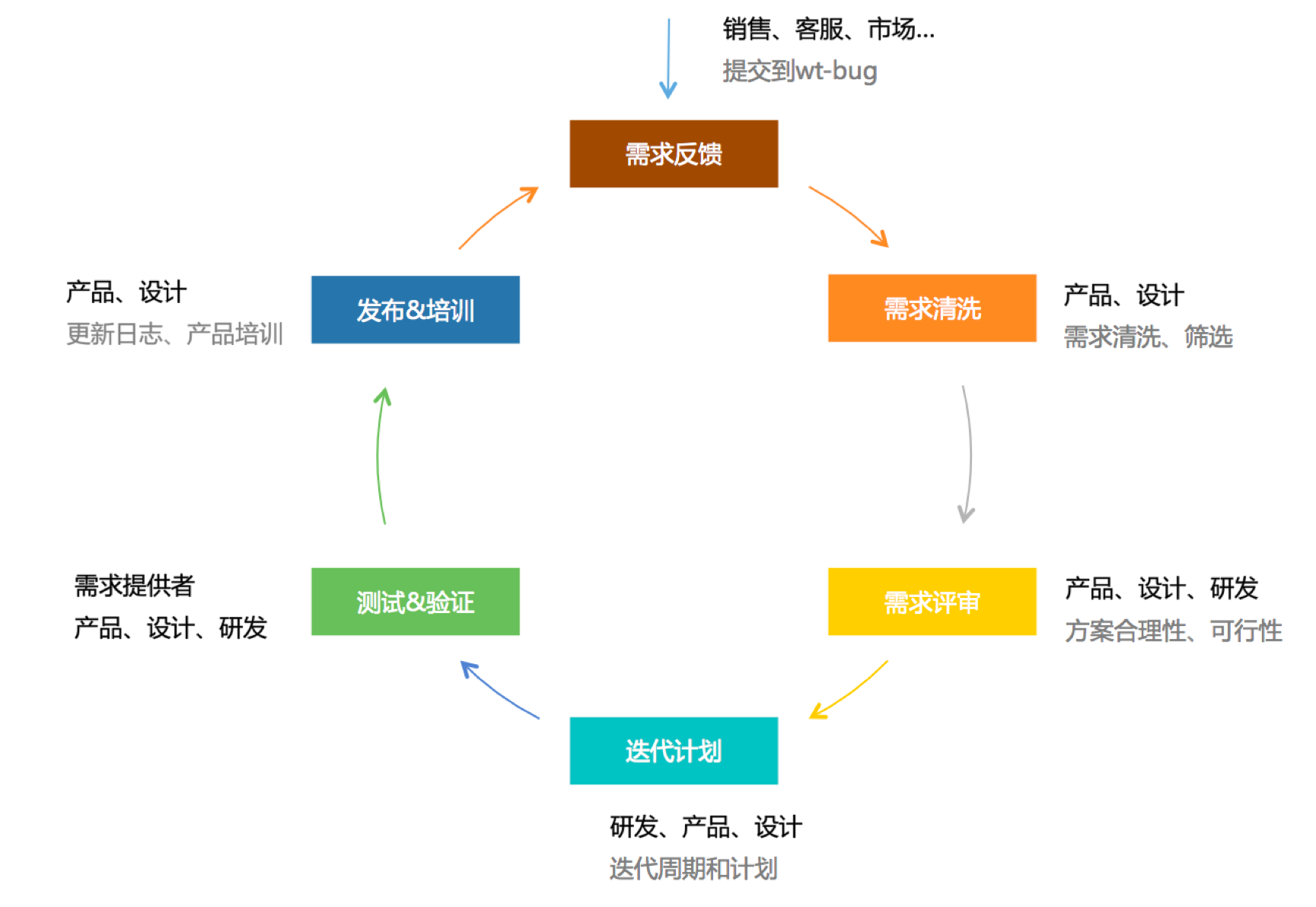 36氪暖冬计划丨面对疫情，Worktile 为企业准备了远程办公指南及公益计划！