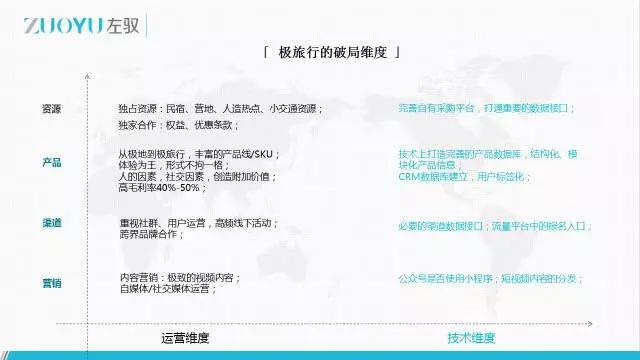 左驭执行董事韩泽：从产业链视角，看极地户外的投资