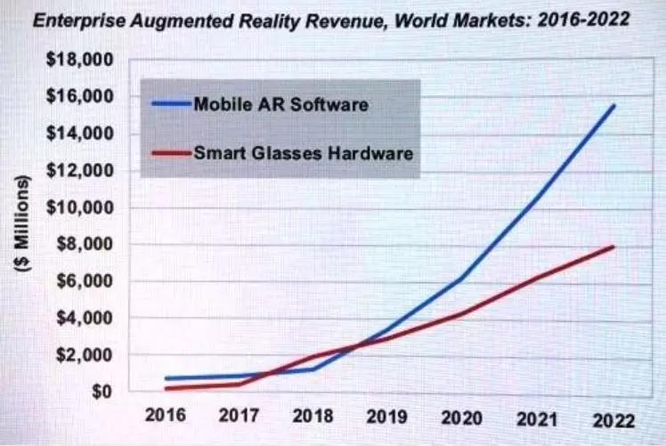 CES 2020上的融合实境趋势：感知物联中的“R技术”魔法