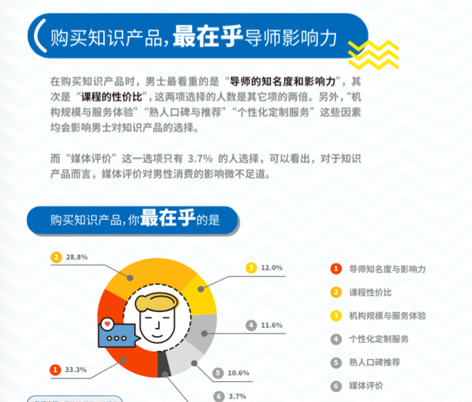 这里有份「新中产男性」消费报告，说90后爱形象，80后爱家庭，70后爱名酒