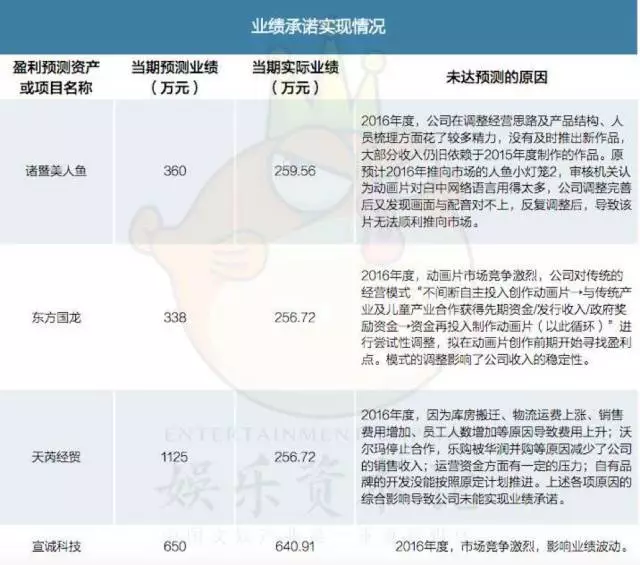 长城动漫收购宏梦图片