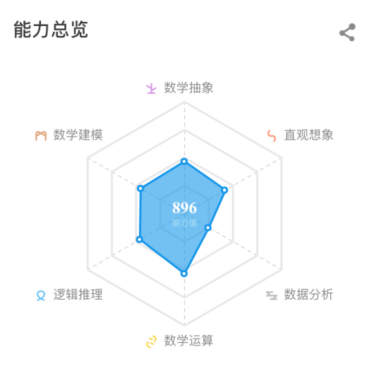 洋葱数学完成 9700 万元人民币 B 轮融资，兼具趣味性与科学性，为870万初中生提供学习辅导工具