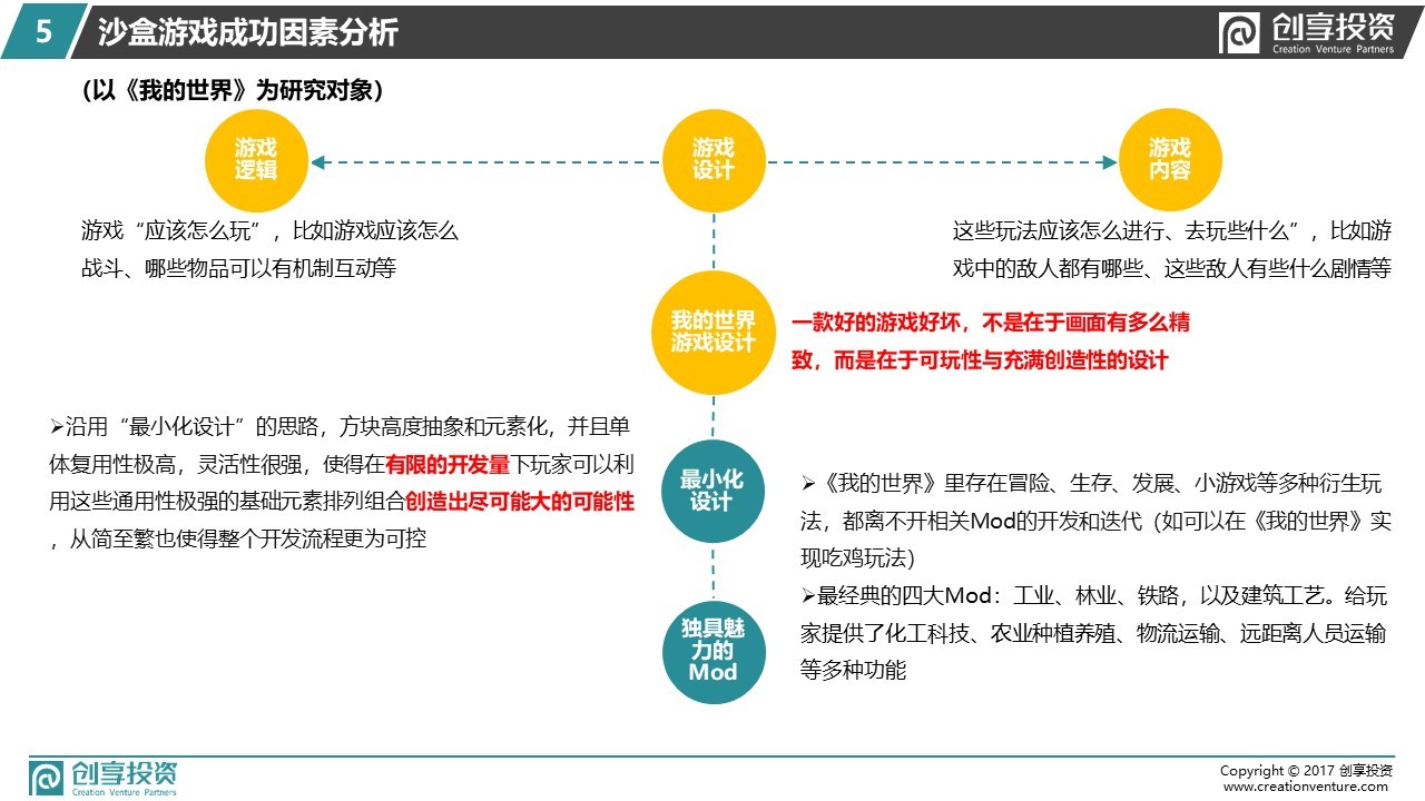 小像素 · 大世界 —— 创享投资沙盒游戏研报