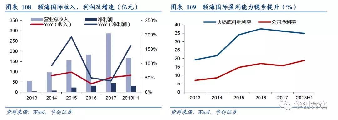 创投观察 | 90年代日本食品饮料的变与不变