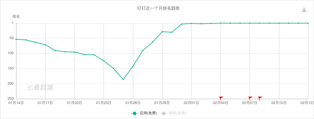 会议App被喷，新闻App“蹭网课”登上榜首……网课魔幻众生相