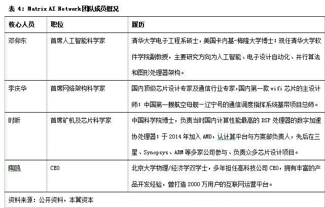 当人工智能遇上区块链