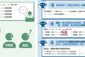 「悉之教育」获新东方 1000 万元天使轮投资，用 AI 自适应引擎实现 K12 陪伴式教育