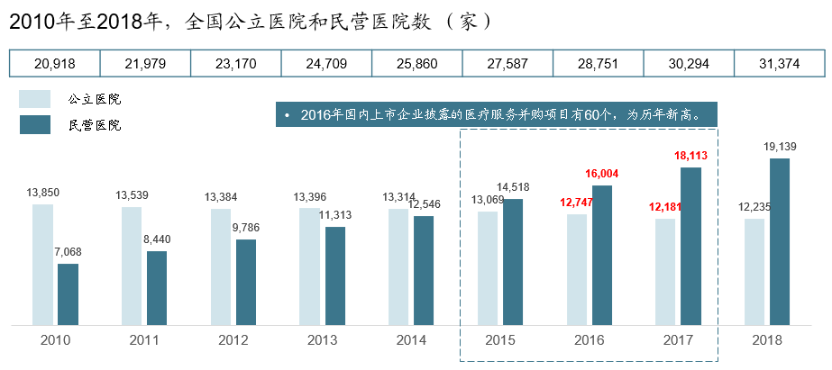 创丰资本研究 | 综合医院行业深度研究报告