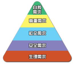 如何明确职场定位，快速成长？