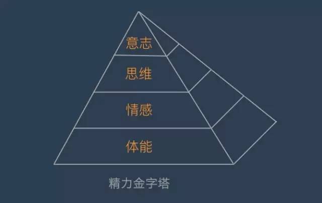 年末了，年初定的目标实现了吗？明年又有什么计划呢？