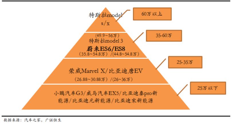 中国造车新势力VS特斯拉：一场绝地求生的游戏