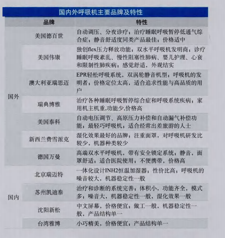 国产呼吸机全球卖断货，1小时涨4万元，实则表面风光？