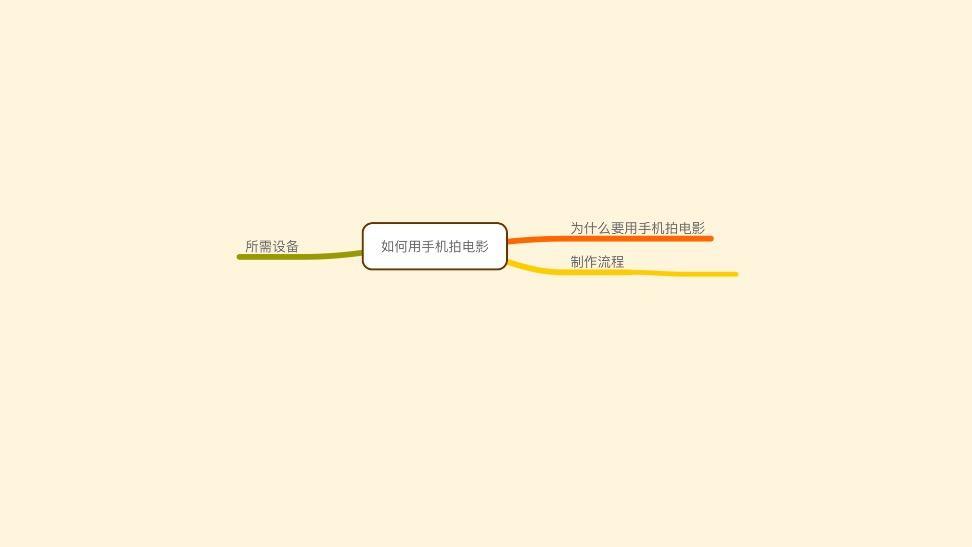 有人用 iPhone 拍出了电影，其实你也可以