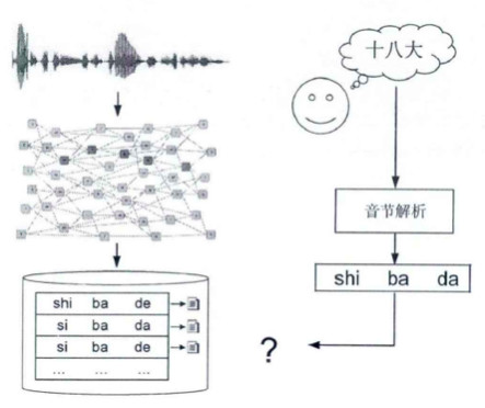 音频鉴黄是如何做到的？深度解析音频检测背后的技术