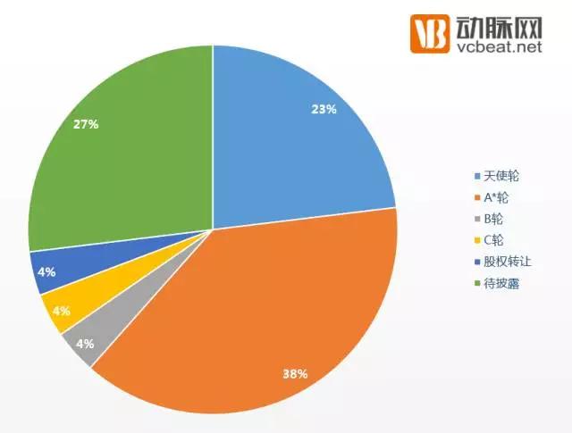 狩猎医健圈，数据解读2016年十大最猛投资机构