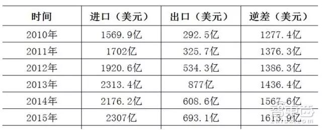 投资新增6000亿！中国半导体产业在2018逆袭