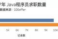 2017年 Java 程序员，风光背后的危机