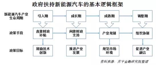 中国的新能源汽车能跑多远？