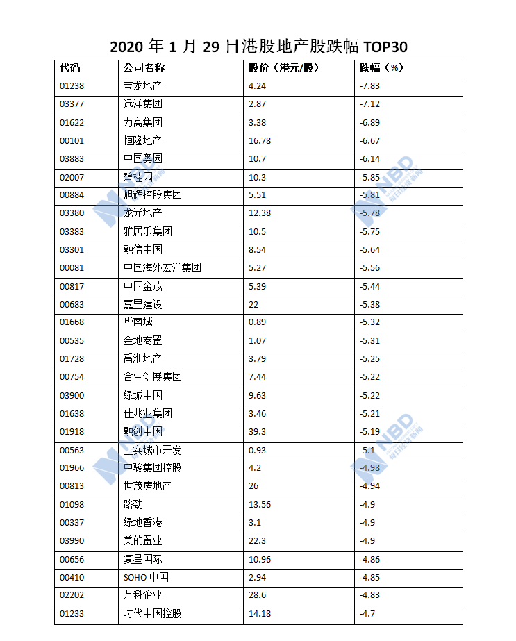 2020年地产股展望：行业融资将边际好转，新冠肺炎疫情影响几何？