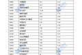 2020年地产股展望：行业融资将边际好转，新冠肺炎疫情影响几何？