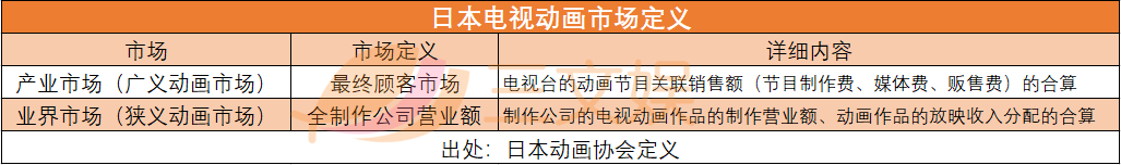 深夜动画崛起，日本电视台都在变革商业模式了