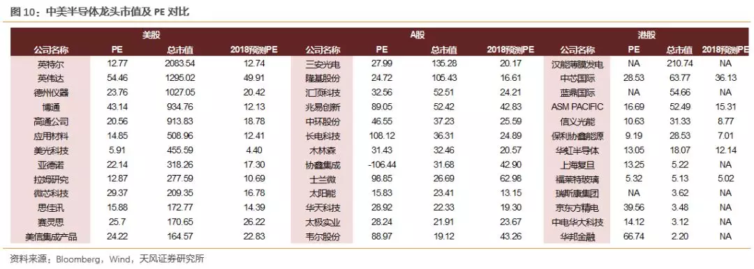 数据不会骗人：中美科技公司估值差异究竟有多大？