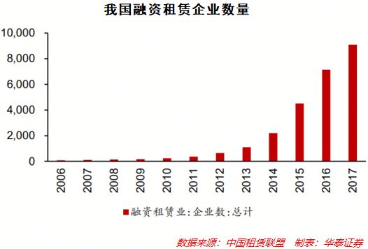 互联网汽车金融的2018：开放、洗牌与新大陆