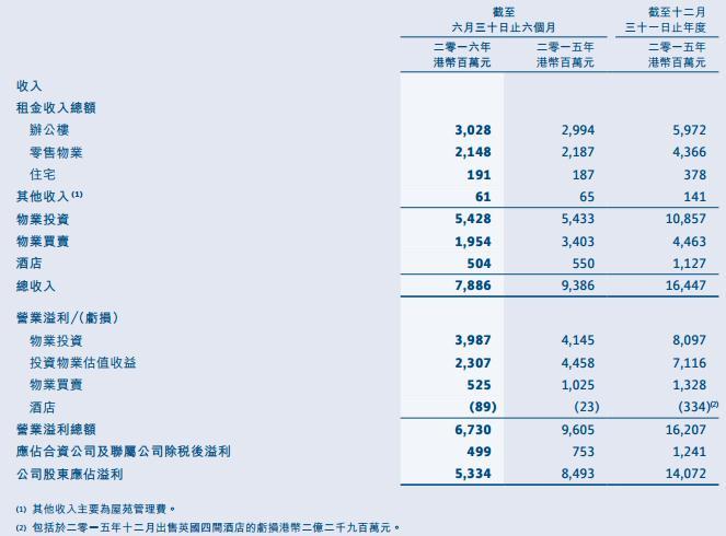 零售增长乏力拖累三里屯太古里，到底什么样的消费业态才吸引消费者？