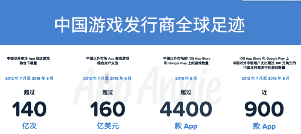 出海赚钱的中国手游公司们，都是 Google 的大客户