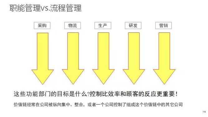 2020年，活下去的4个关键动作
