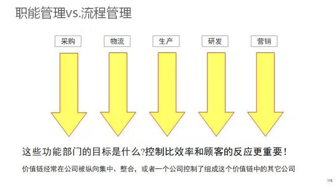 2020年，活下去的4个关键动作