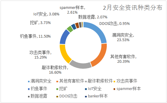 区块链早报 | 美国财长努钦希望在G-20会议上推动加密货币规则；华盛顿邮报接受注意力币支付；区块链反欺诈联盟成立，火币OKCoin签字