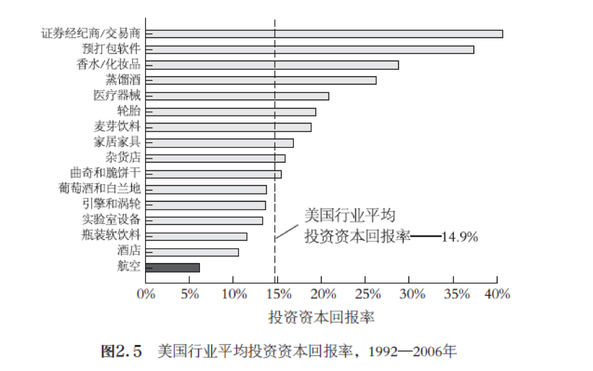 36氪领读 | 如何在“狗咬狗”的商业争斗中成为一只“猫”