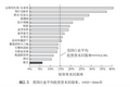 36氪领读 | 如何在“狗咬狗”的商业争斗中成为一只“猫”