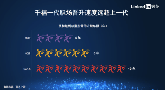 招聘季到了，你离平均薪酬2.58万元的行业有多远