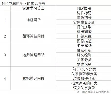 未来智能交互核心，人工智能的主战场——语义识别如今发展如何？