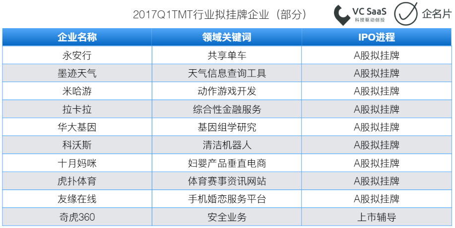 2017第一季度投融资报告 | S6赛季全回顾