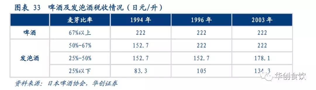 创投观察 | 90年代日本食品饮料的变与不变